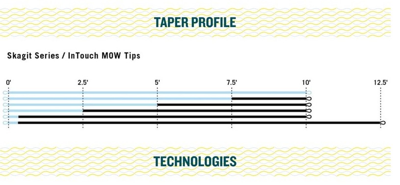 MOW Tips Kit Taper Profile