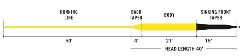 RIO 15ft sink tip line profile