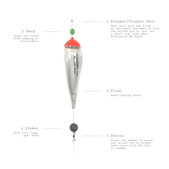 Canal Float Rig Package + Instructions